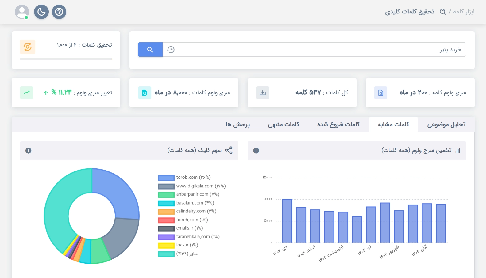 هزینه سایت و سئو در حوزه کالای سوپرمارکتی، بهزاد هوشمند