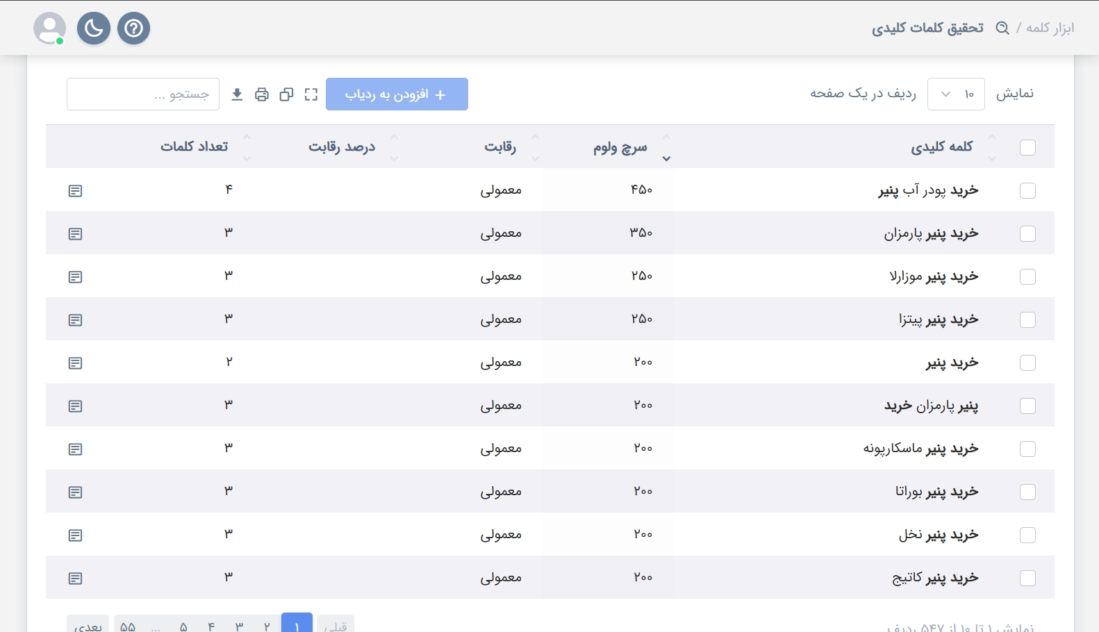 هزینه سایت و سئو در حوزه کالای سوپرمارکتی، بهزاد هوشمند