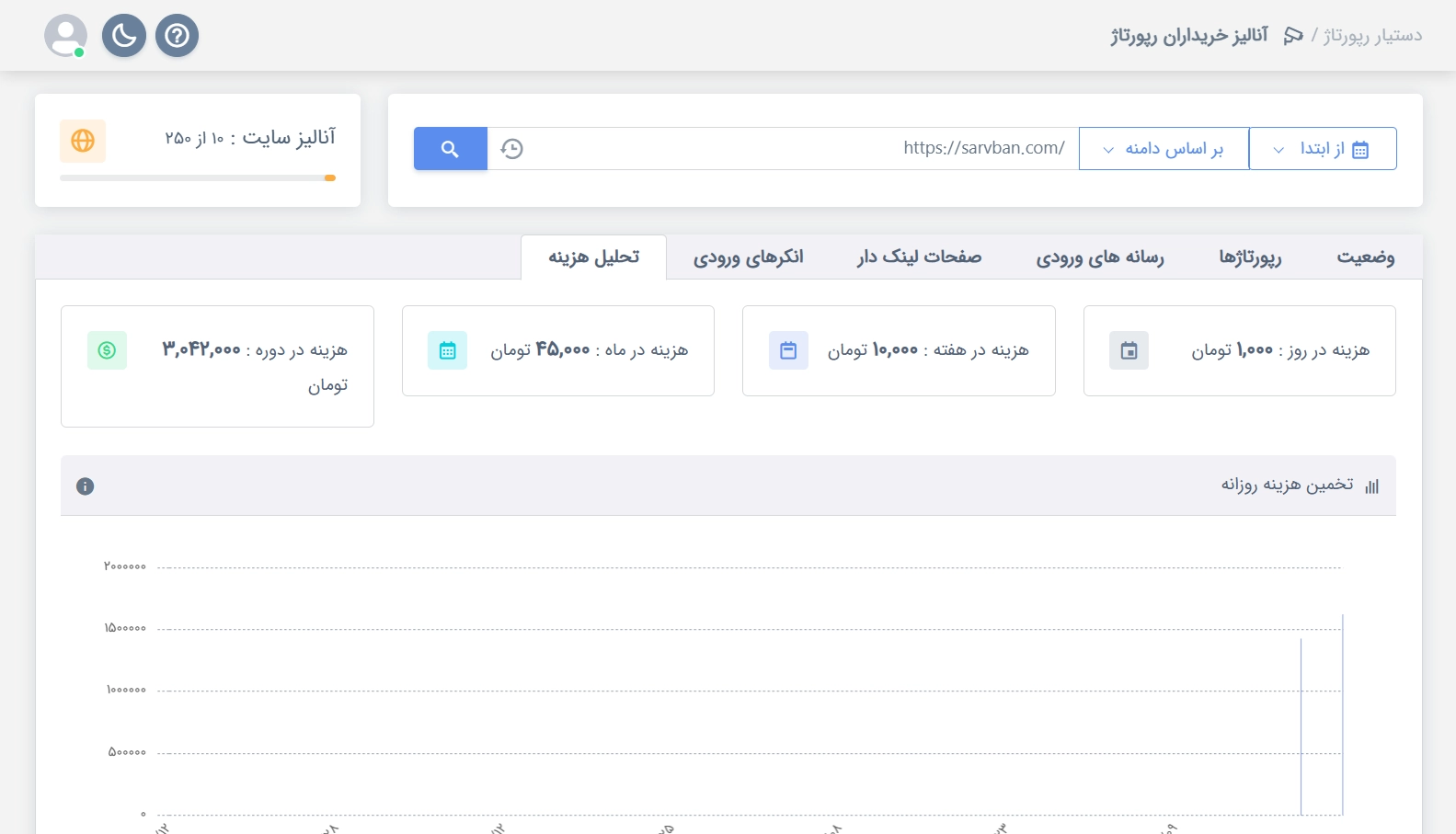 هزینه سایت و سئو در حوزه کالای سوپرمارکتی، بهزاد هوشمند