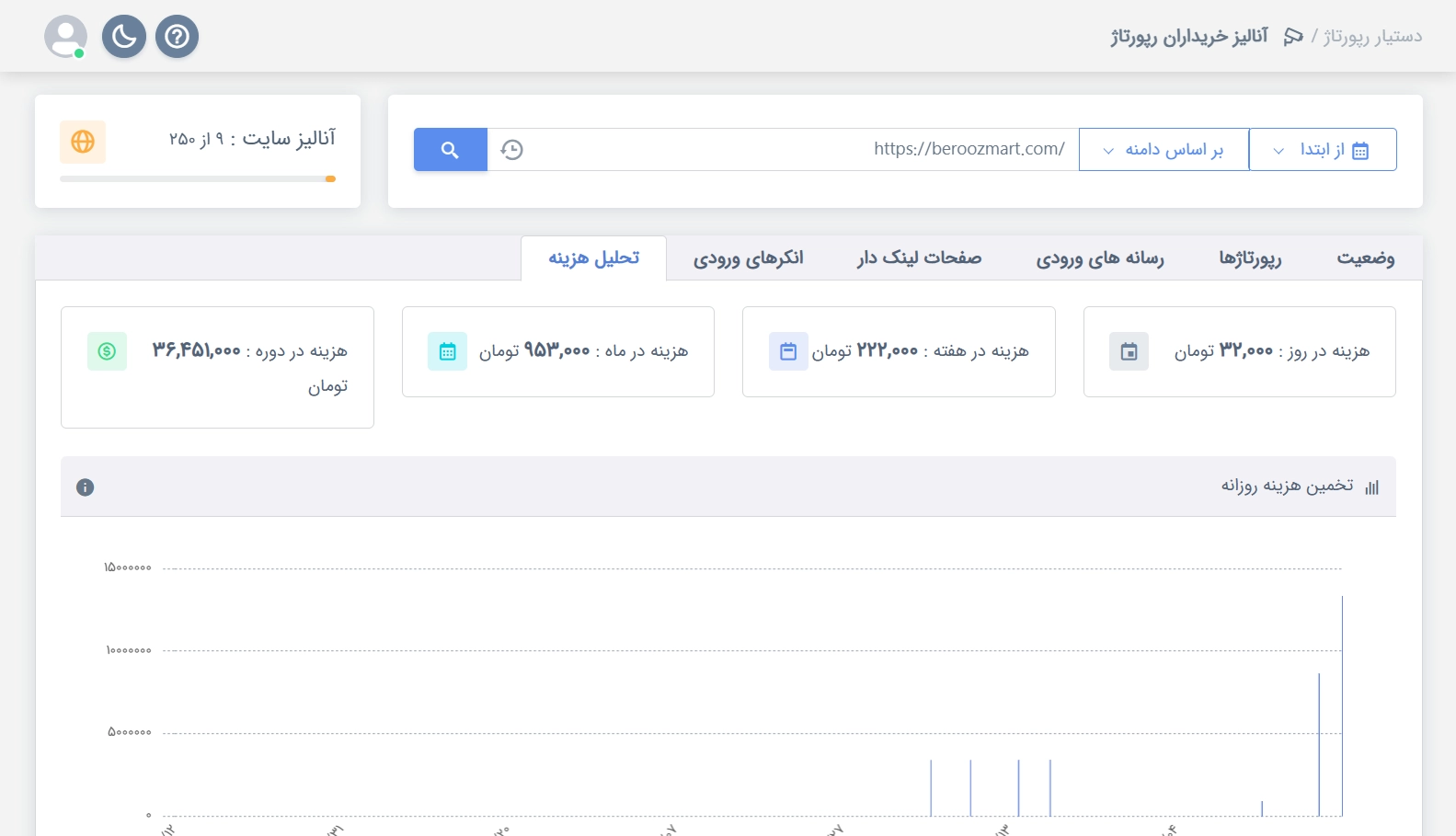 هزینه سایت و سئو در حوزه کالای سوپرمارکتی، بهزاد هوشمند
